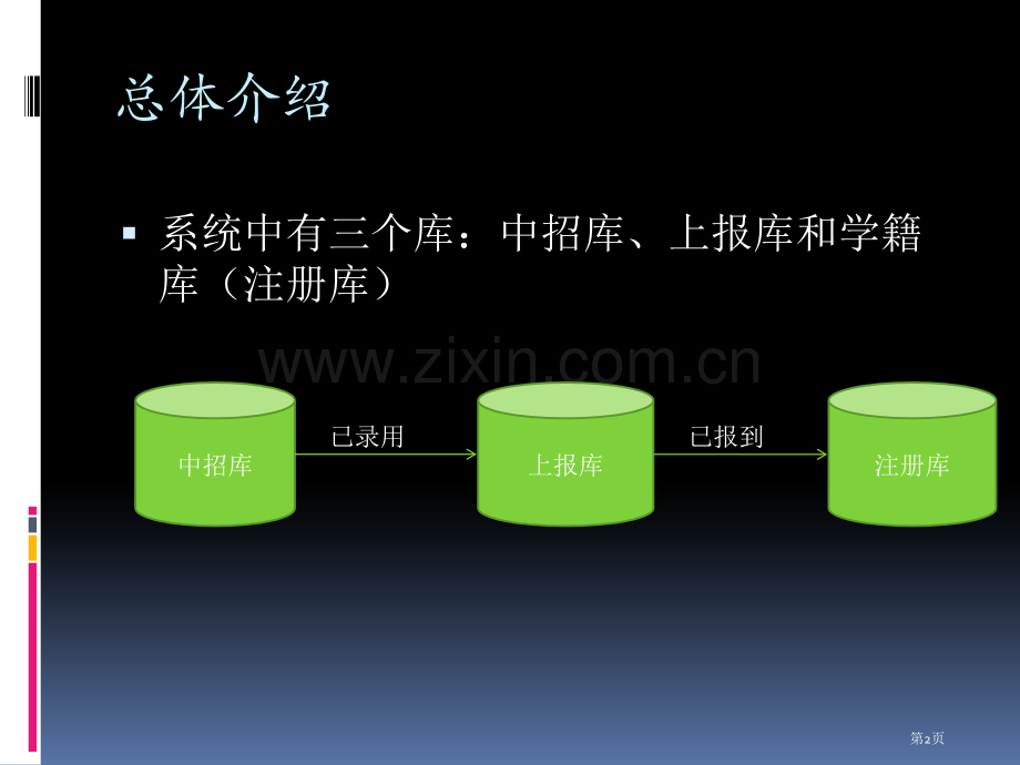 江苏省普通高中学籍管理系统省公共课一等奖全国赛课获奖课件.pptx_第2页