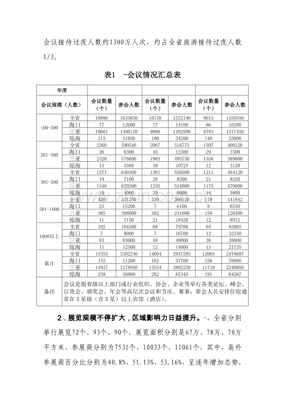 海南省会展业发展规划方案.doc_第2页