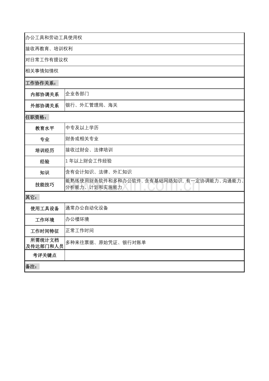 银行出纳员职务说明书样本.doc_第2页