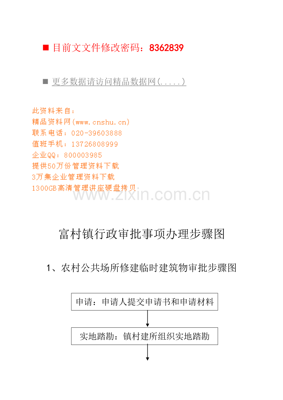 行政审批事项办理流程图模板.doc_第1页