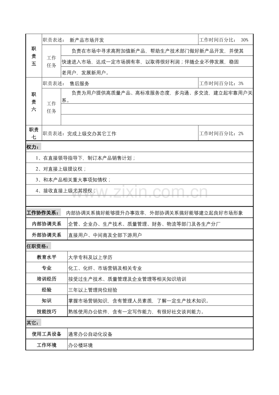 聚酯切片销售经理职务说明书样本.doc_第2页
