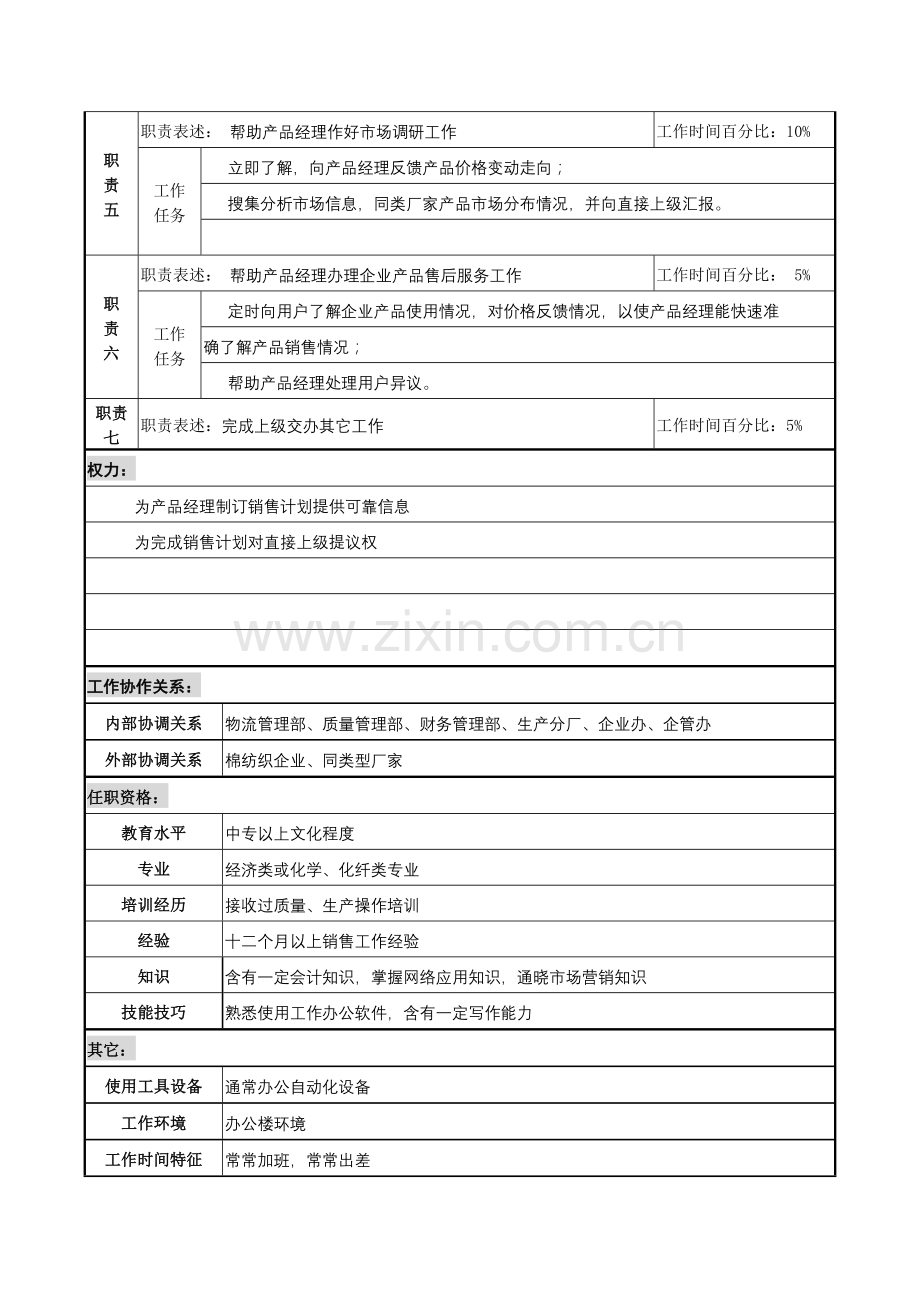短纤销售业务员职务说明书样本.doc_第2页