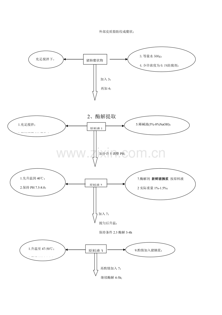 试谈肝素钠生产新工艺流程模板.doc_第2页