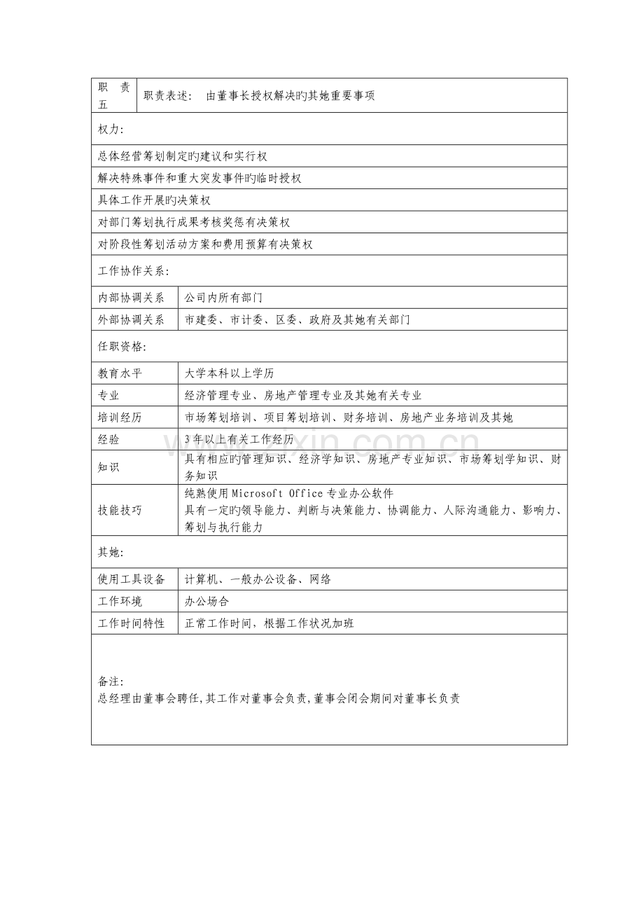 房地产公司岗位专项说明书.docx_第2页