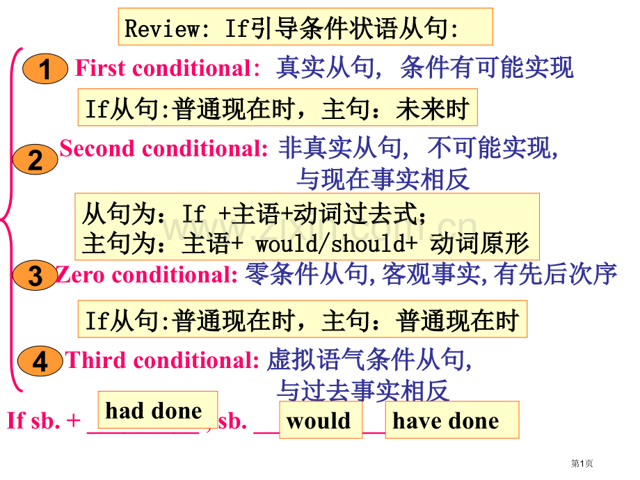 第三条件状语从句省公共课一等奖全国赛课获奖课件.pptx_第1页