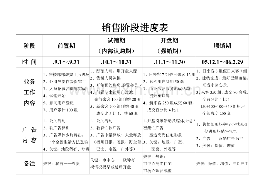 桂香路项目营销推广方案样本.doc_第1页
