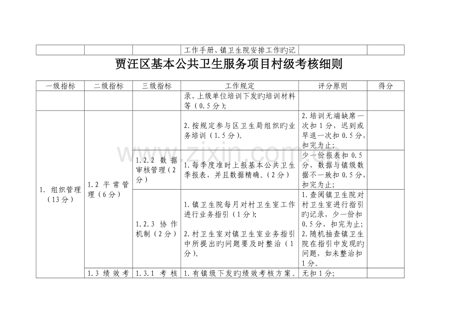 村卫生室考核专题方案定稿.docx_第2页