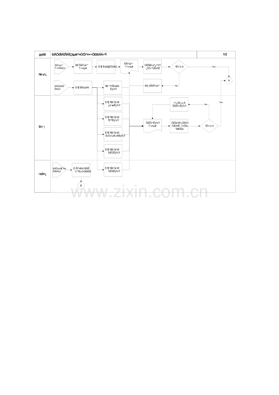 新编新增物料物料清单工艺工作中心流程模板.doc_第2页