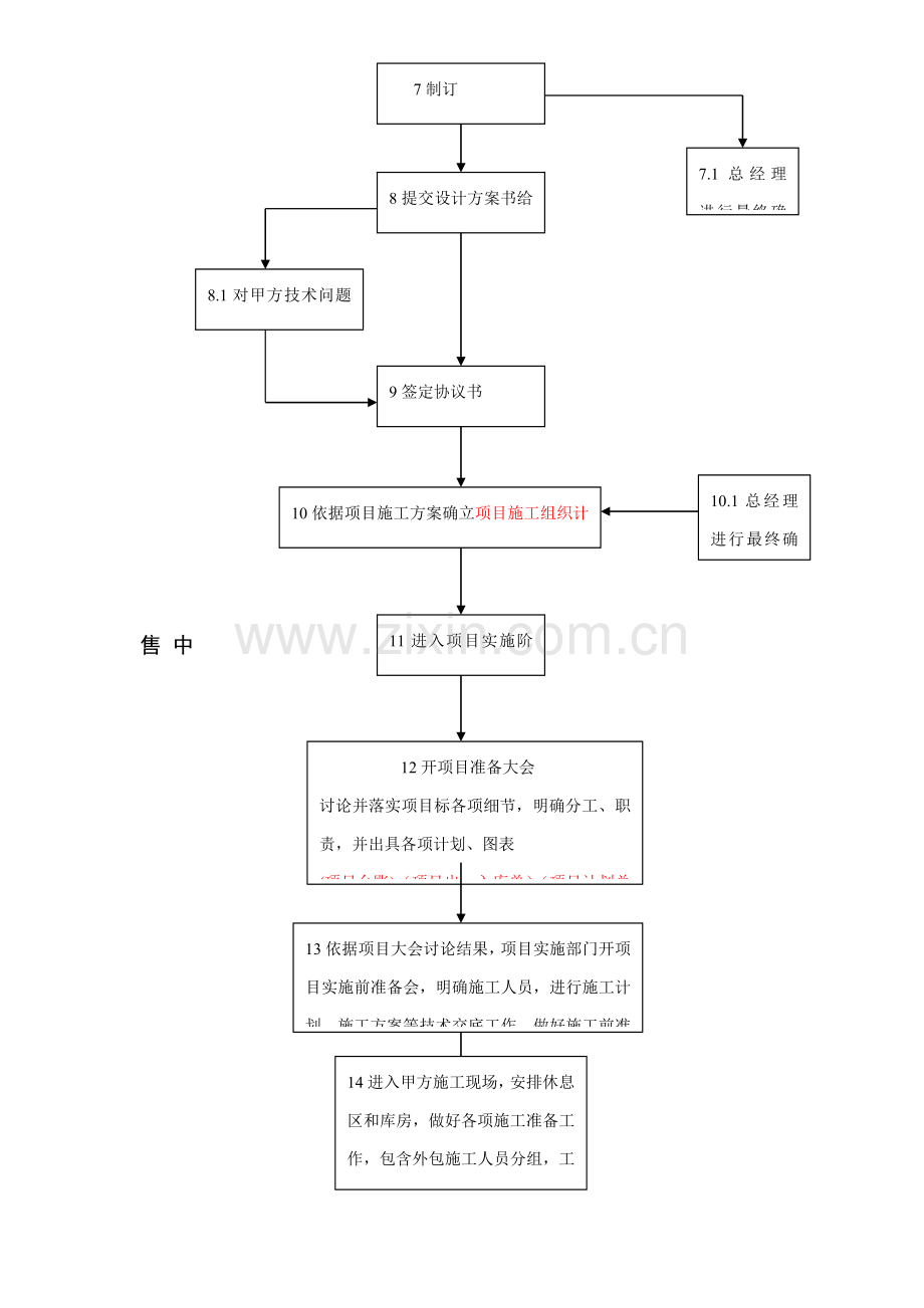 系统集成综合项目工作作业流程.doc_第2页