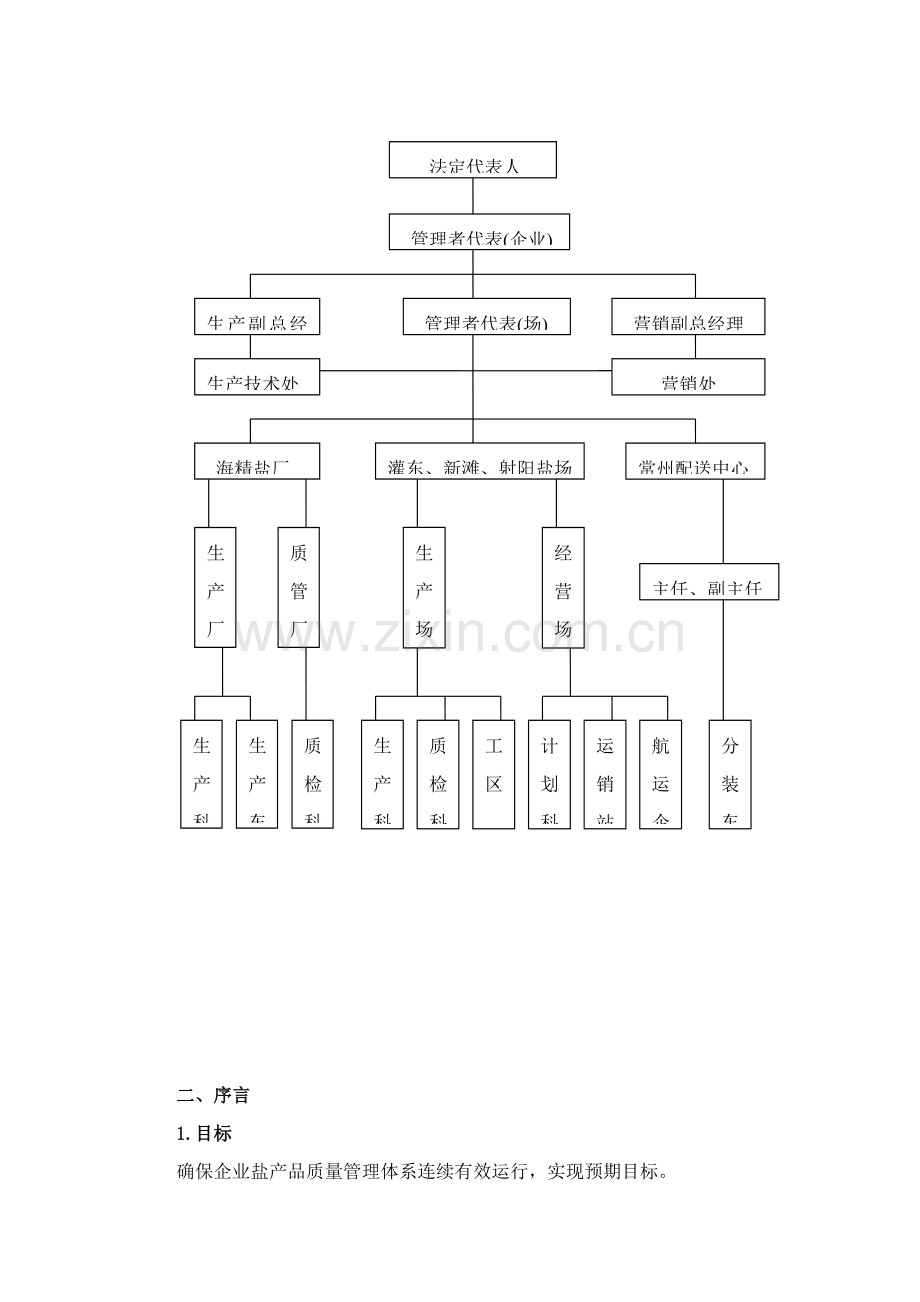 江苏省盐业有限公司质量手册样本.doc_第2页
