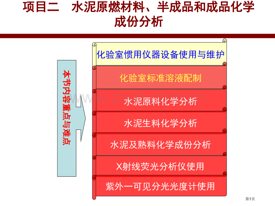 水泥和熟料化学成分分析省公共课一等奖全国赛课获奖课件.pptx_第1页
