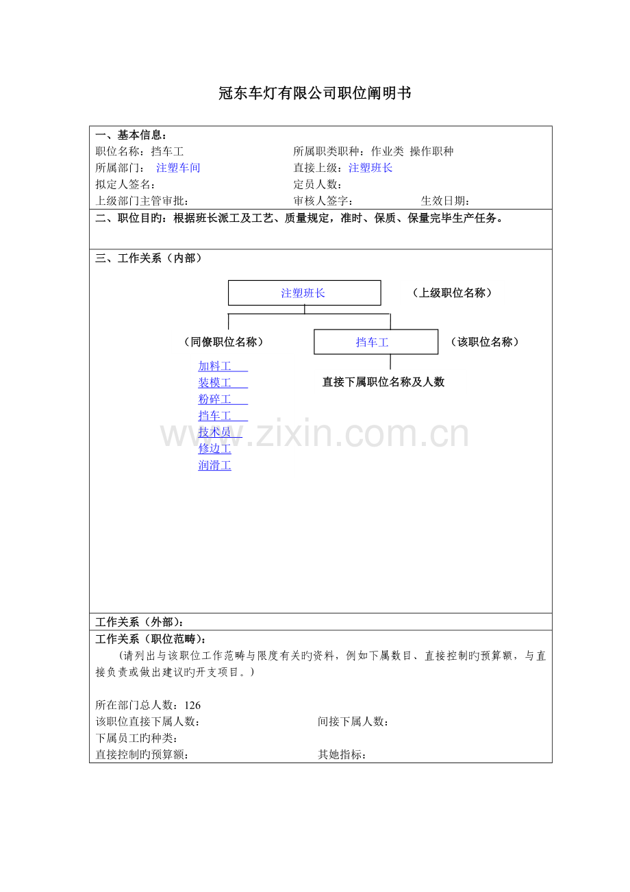 汽车制造商注塑车间职位专项说明书.docx_第1页