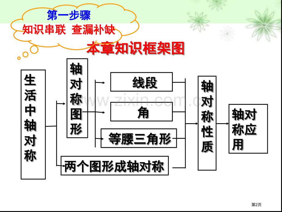 生活中的轴对称复习市公开课一等奖百校联赛获奖课件.pptx_第2页