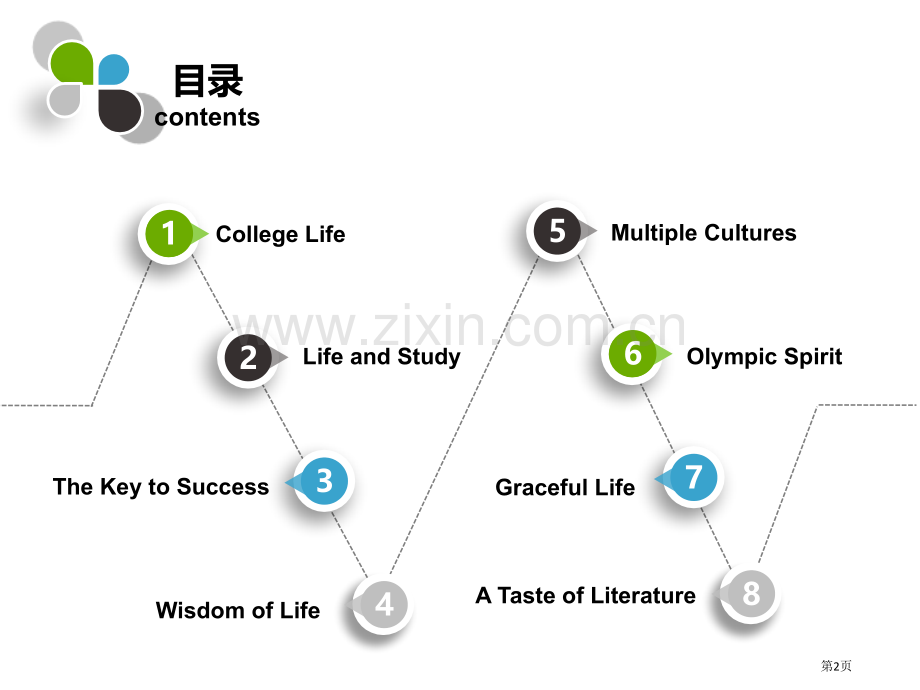 致用大学英语读写译教程市公开课一等奖百校联赛获奖课件.pptx_第2页