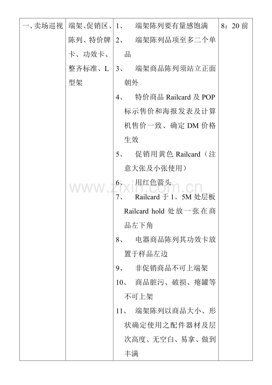 百货卖场现场工作标准(2)模板.doc_第2页