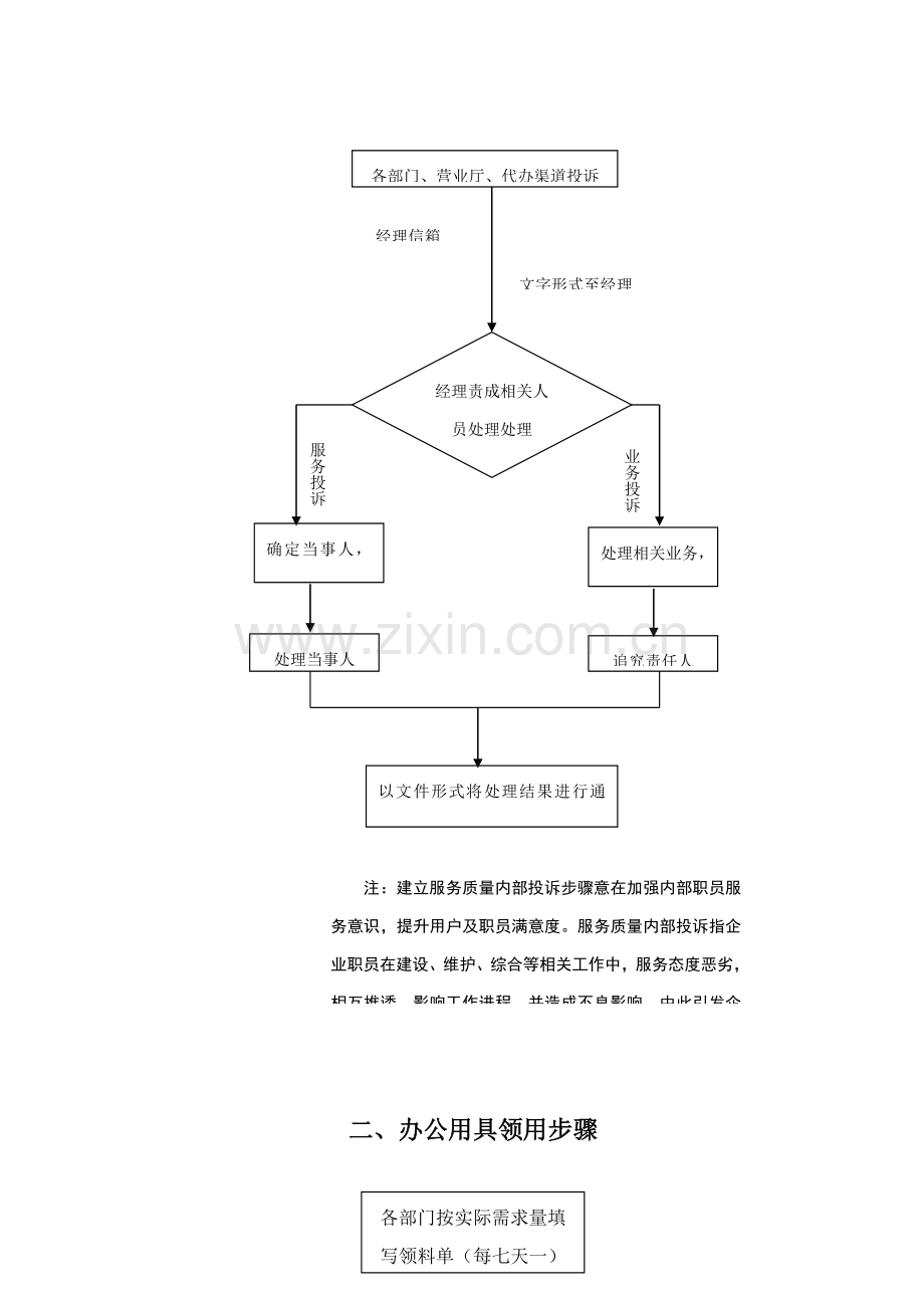 综合部工作流程解读样本.doc_第2页