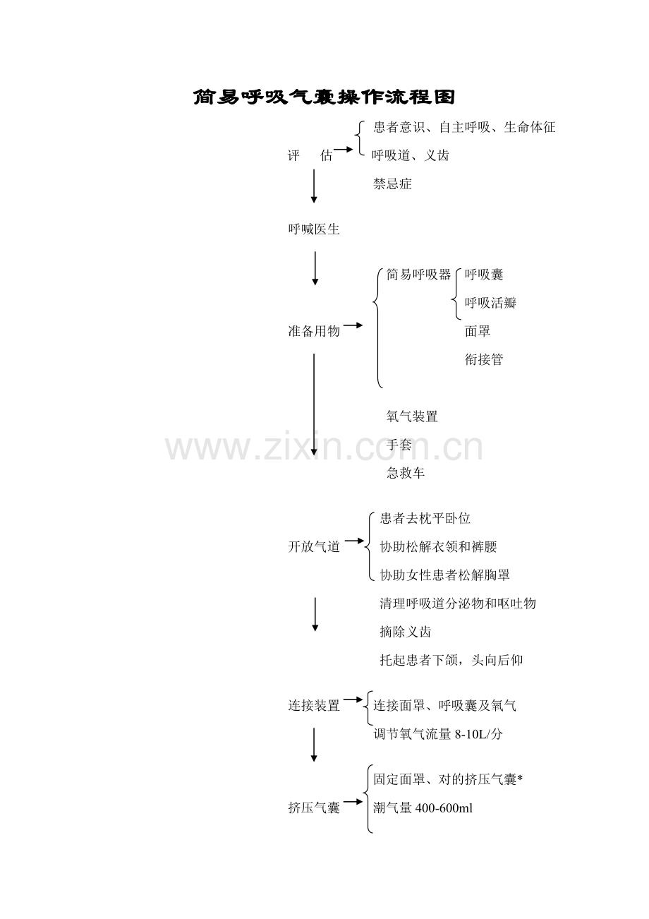 新版简易呼吸气囊操作作业流程.doc_第1页