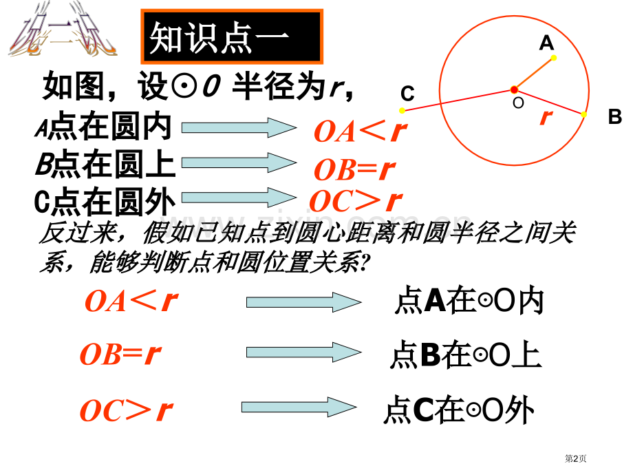 点和圆的位置关系微课市公开课一等奖百校联赛获奖课件.pptx_第2页