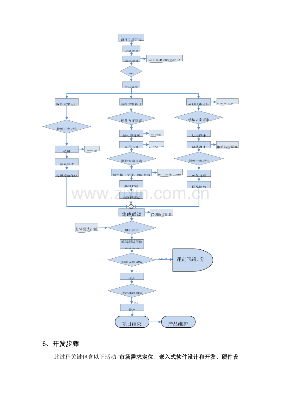 电子产品设计开发管理综合流程.docx_第2页