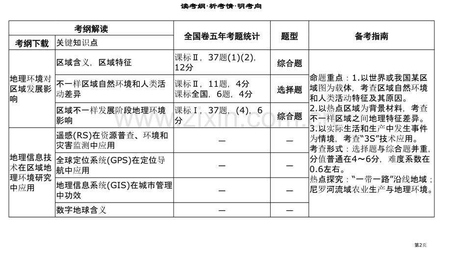 高中地理必修第讲地理环境对区域发展的影响省公共课一等奖全国赛课获奖课件.pptx_第2页