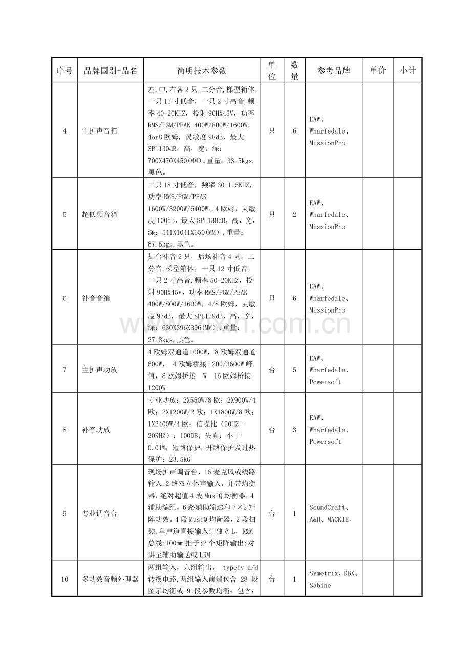 政府大楼会议音响及投影系统招标书模板.doc_第2页