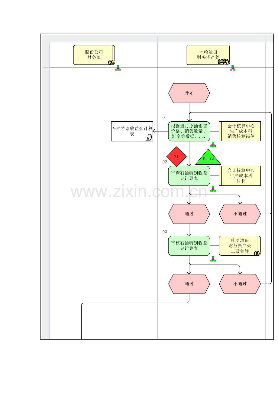 石油特别收益金管理流程图样本.doc_第2页
