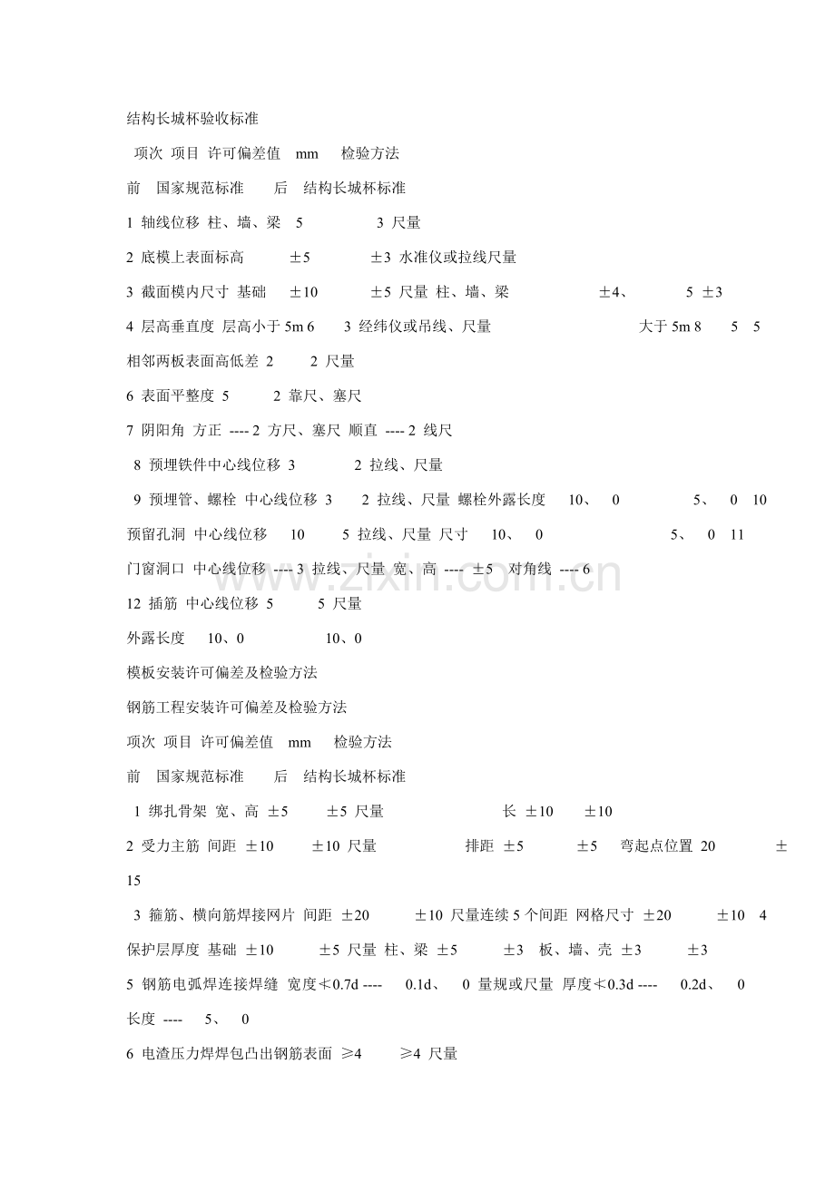 结构长城杯验收统一标准.doc_第1页