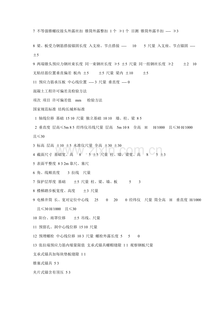 结构长城杯验收统一标准.doc_第2页