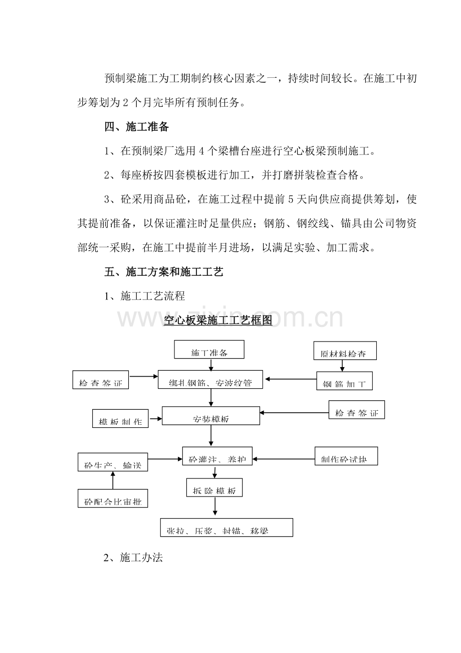 空心板梁实施专项方案.doc_第2页