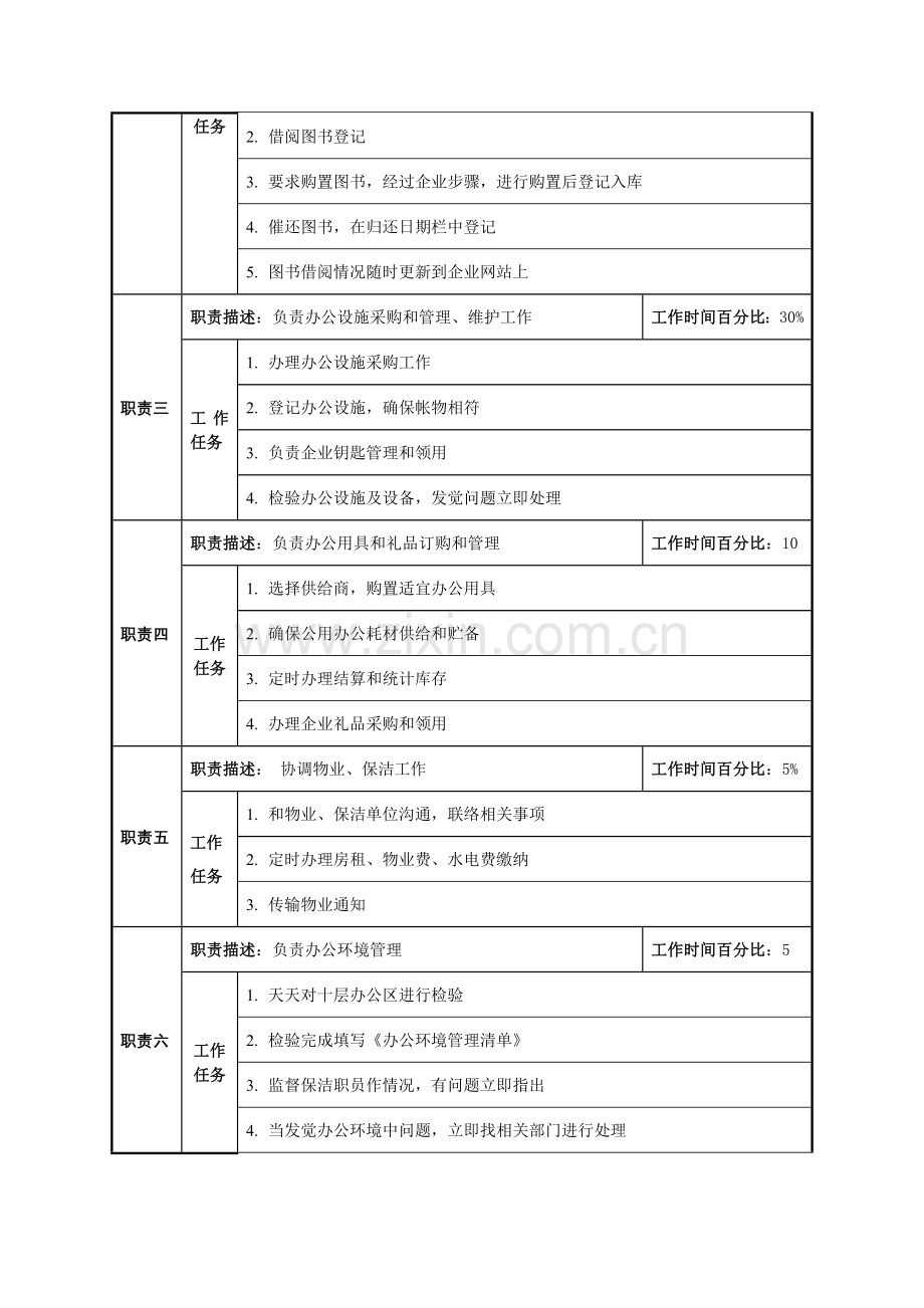 前台文秘职位新版说明书.docx_第2页