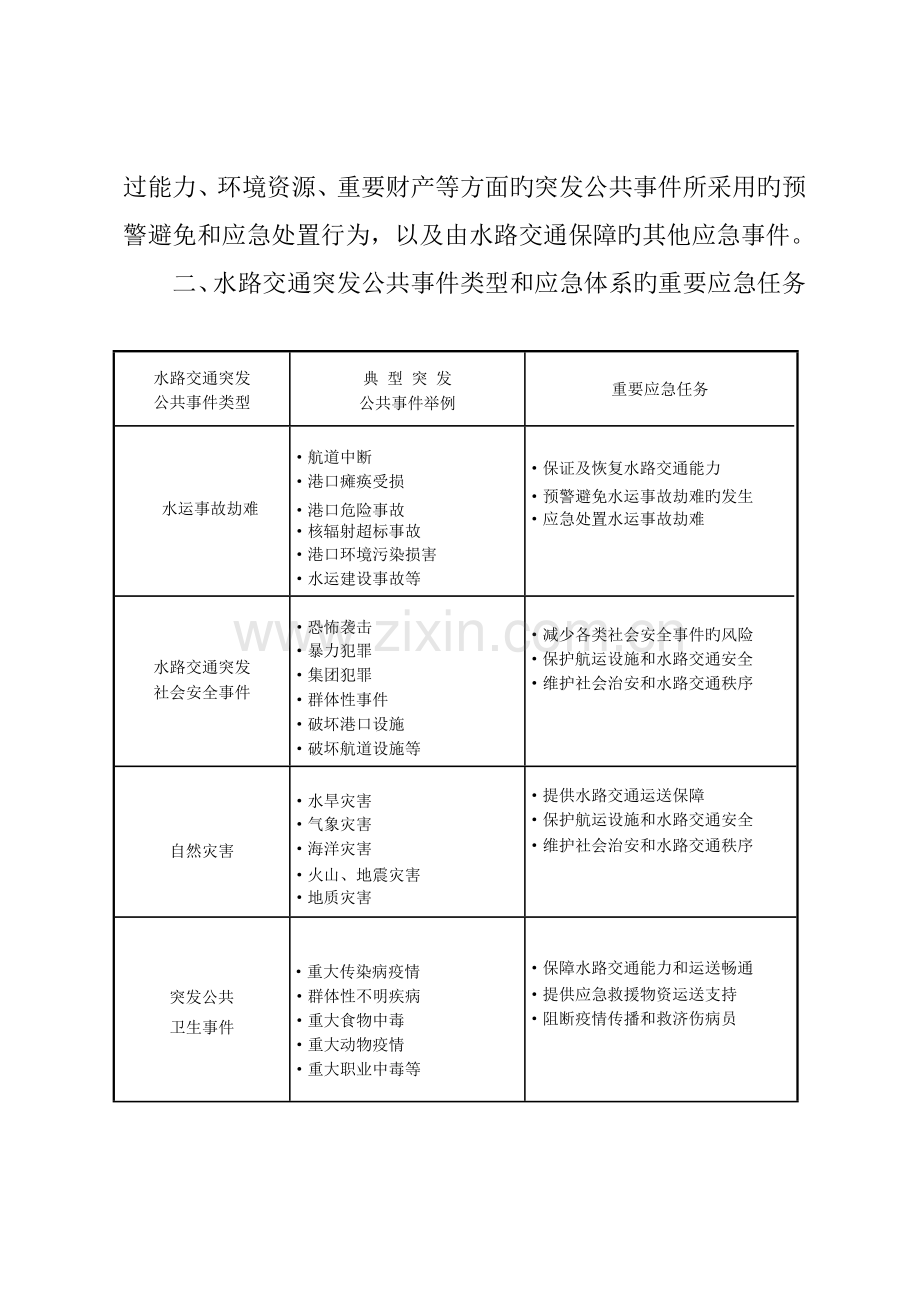 水路交通突发公共事件应急全新预案.docx_第2页