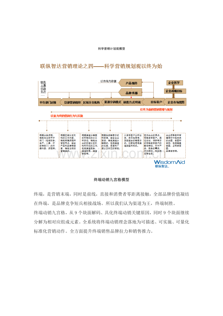 完整营销综合体系模型.docx_第2页