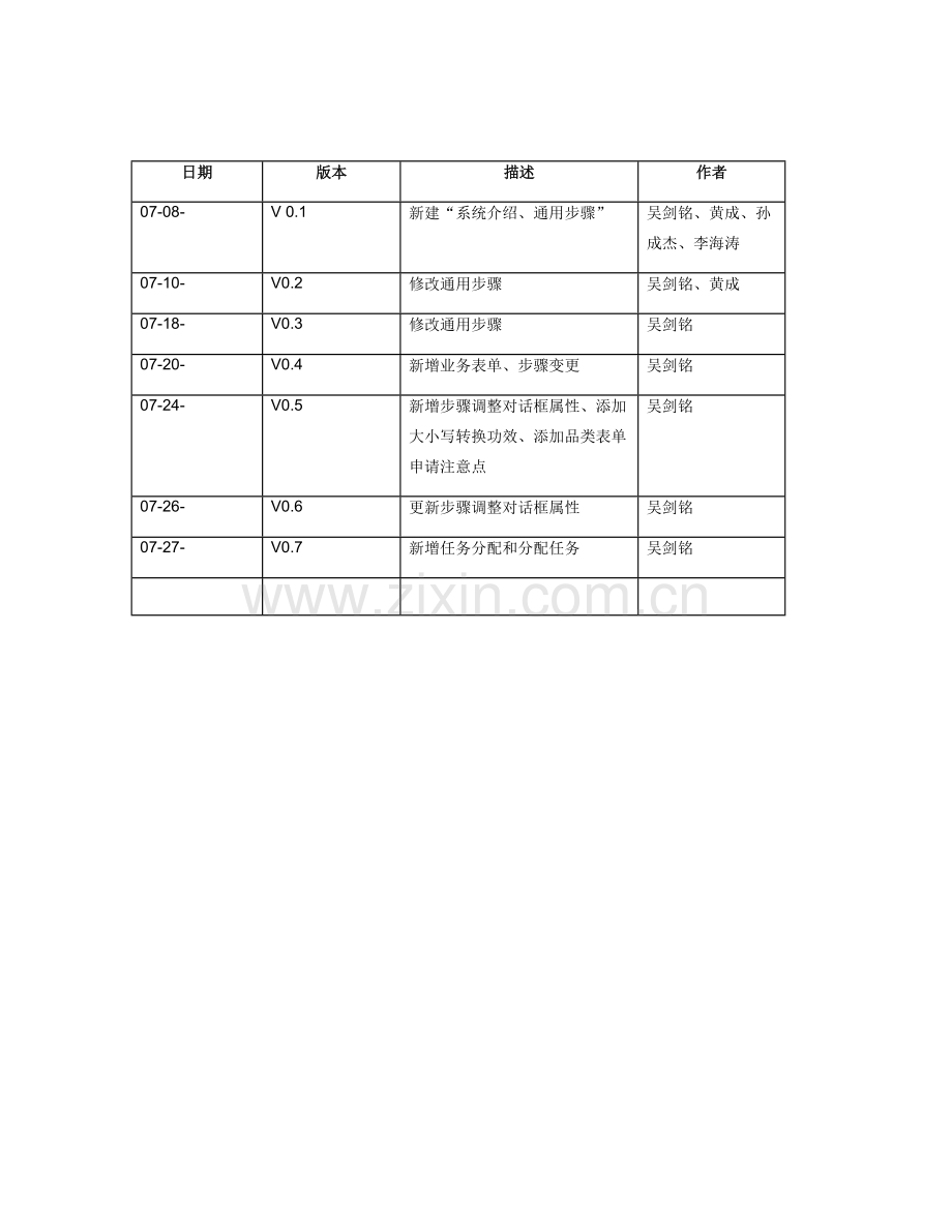 电器公司协同办公系统用户手册案例模板.doc_第2页