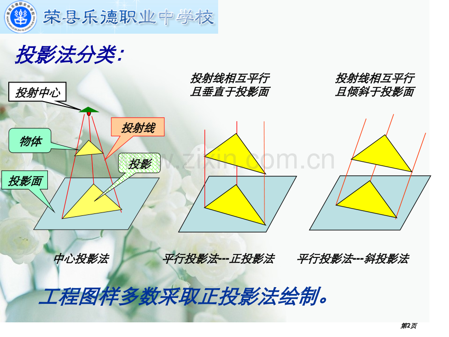 机械制图直线的投影市公开课一等奖百校联赛获奖课件.pptx_第2页