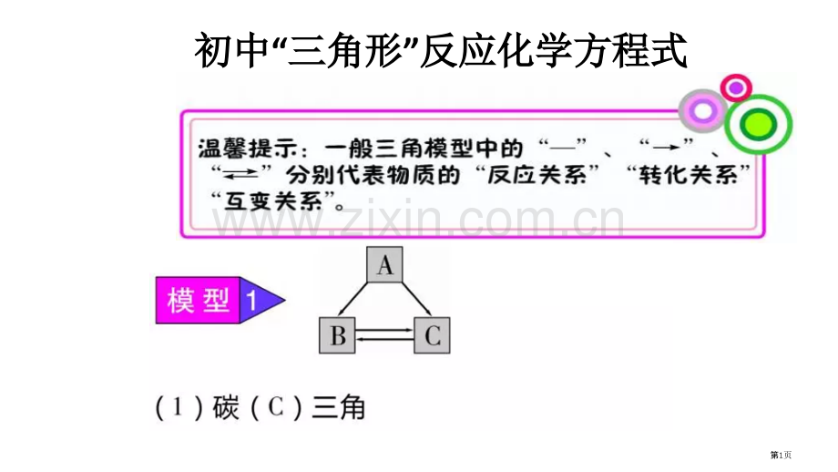 碳三角的反应复习总结省公共课一等奖全国赛课获奖课件.pptx_第1页