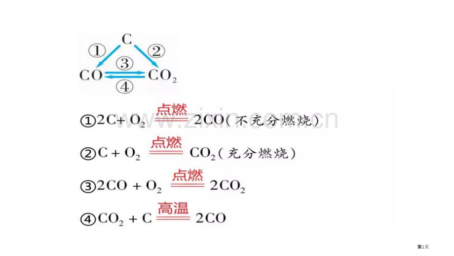 碳三角的反应复习总结省公共课一等奖全国赛课获奖课件.pptx_第2页