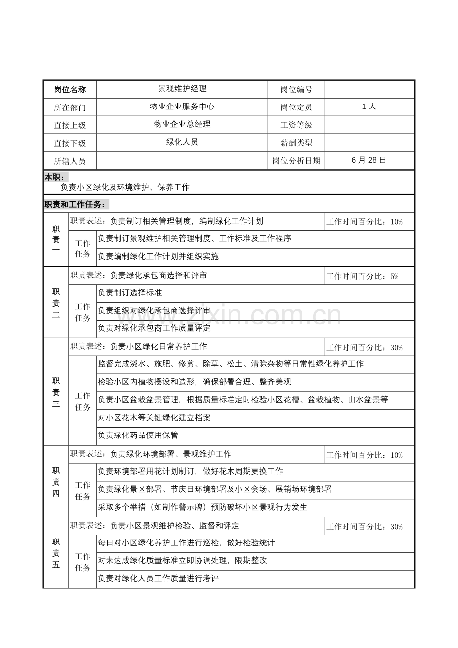 物业公司服务中心景观维护经理岗位职责样本.doc_第1页