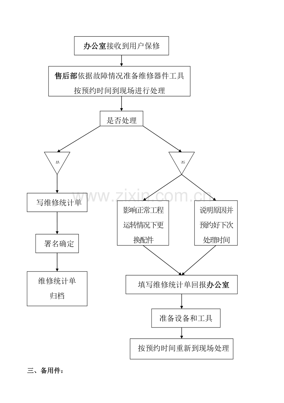 售后服务综合体系与维保专业方案.doc_第2页