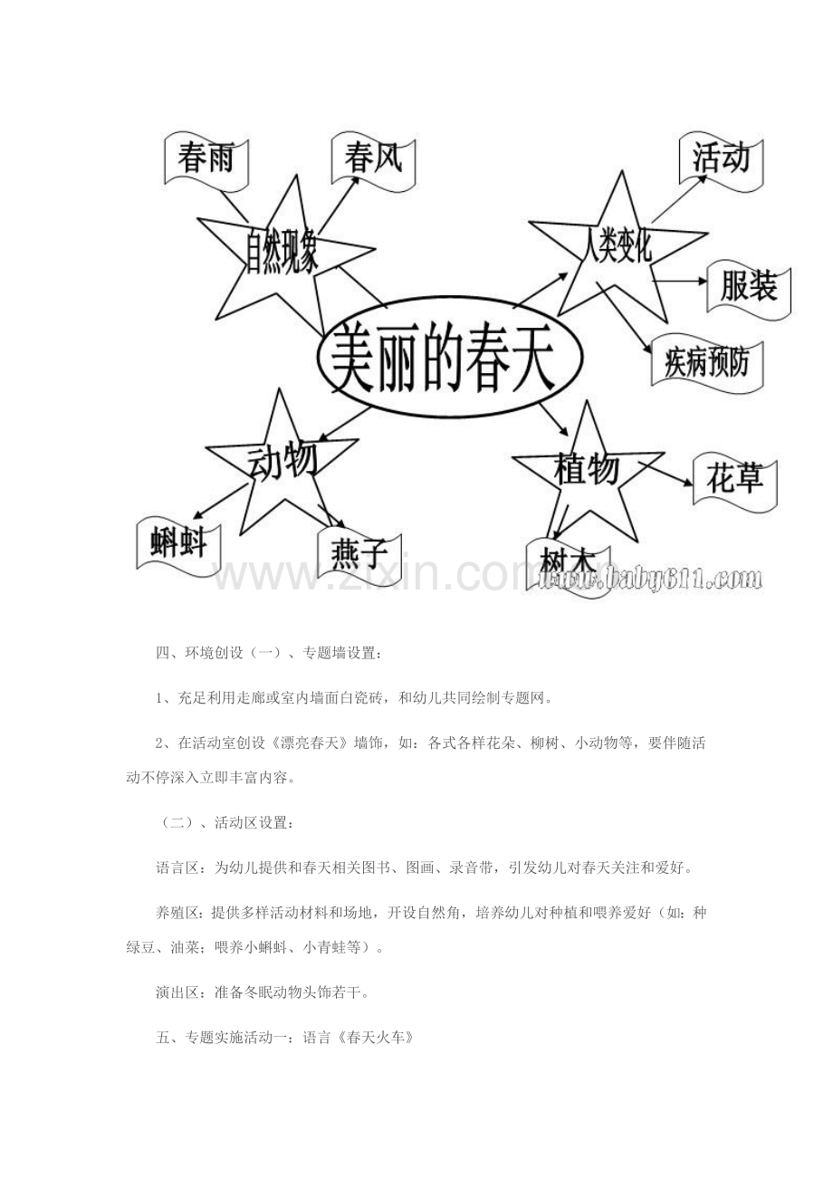 春天主题活动专业方案.doc_第2页