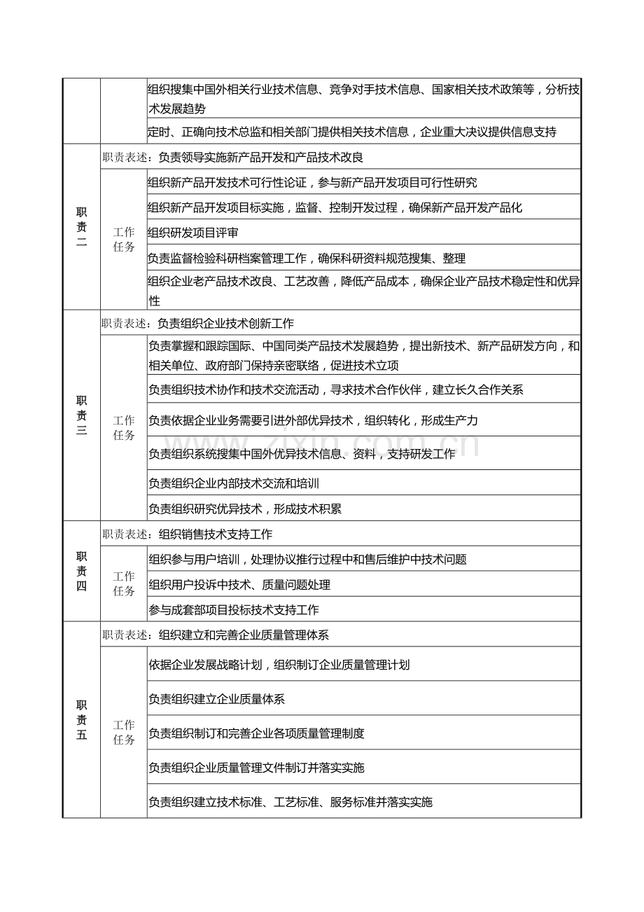 技术品管部经理职务说明书样本.doc_第2页