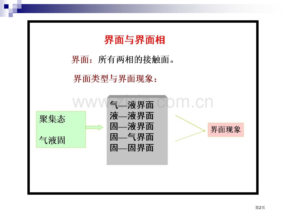 天津大学第四物理化学考研复习第十界面现象市公开课一等奖百校联赛特等奖课件.pptx_第2页