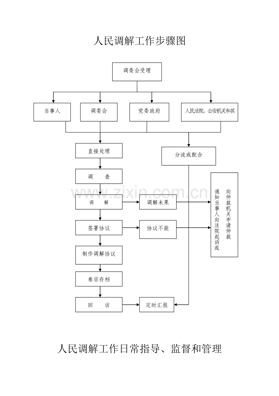 司法所工作综合流程图.doc_第1页