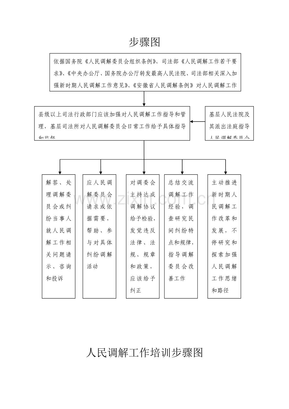 司法所工作综合流程图.doc_第2页