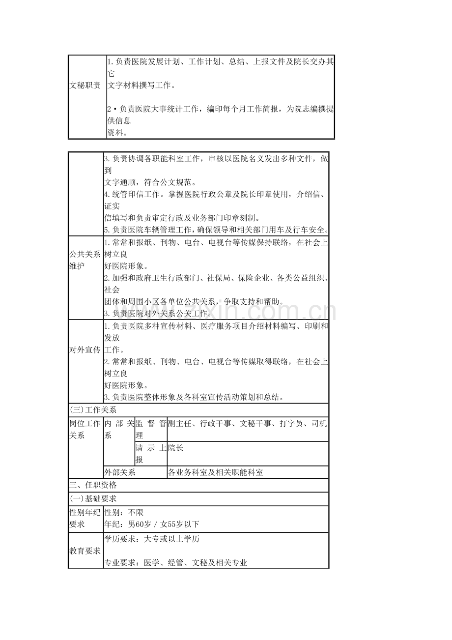 办公室主任岗位新版说明书.doc_第2页
