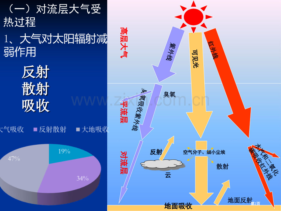 复习大气的运动市公开课一等奖百校联赛获奖课件.pptx_第2页