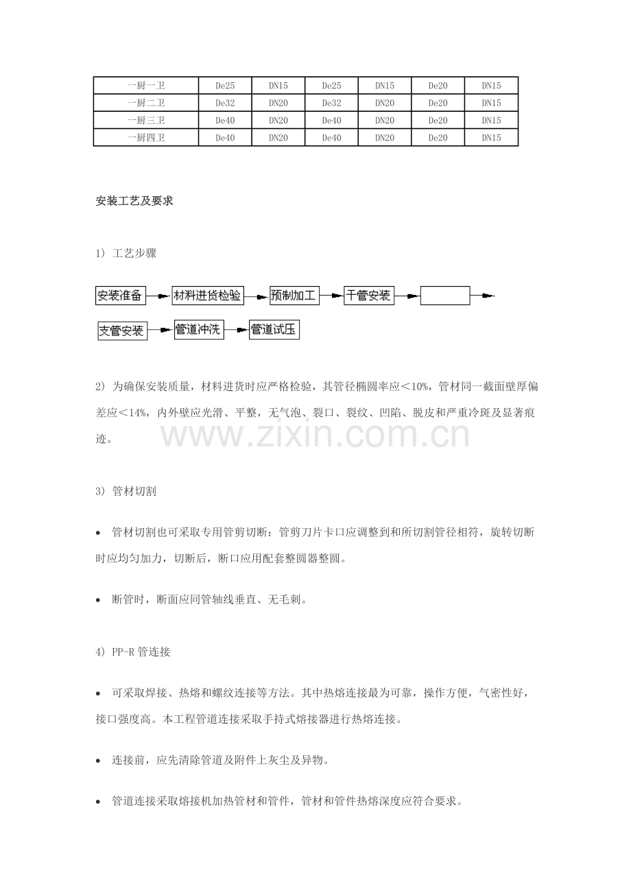 PPR管综合项目施工组织设计专项方案.doc_第2页