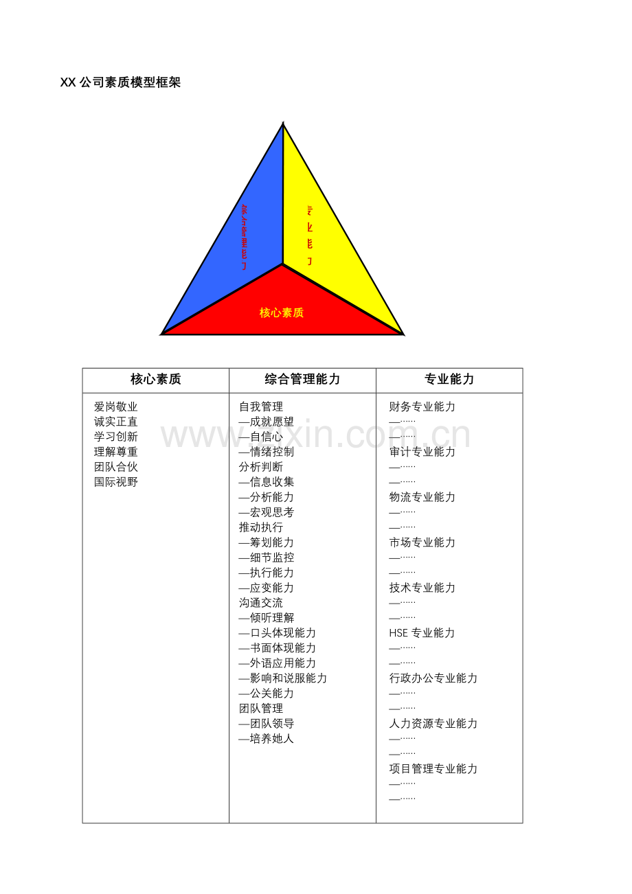 大型企业素质模型标准手册.docx_第1页