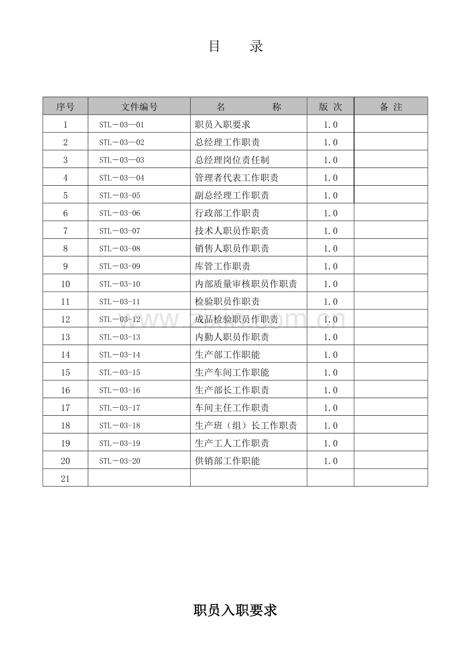 员工入职要求及岗位基础职责.doc_第2页