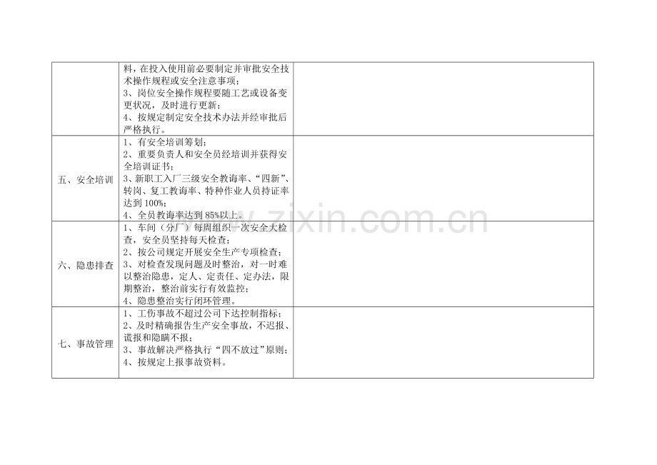 安全生产统一标准化检查表.doc_第2页