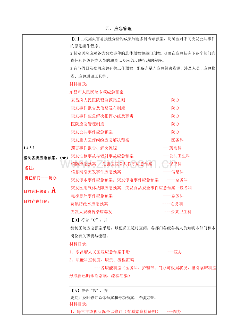 二级综合医院评审重点标准实施标准细则核心条款.docx_第2页